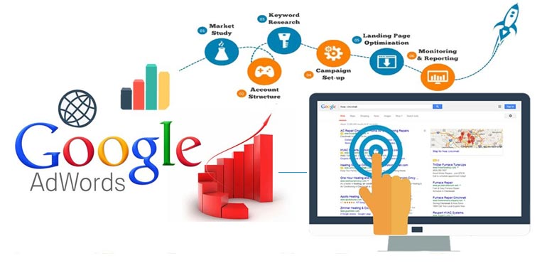 Do setup and manage google ads adwords PPC campaign